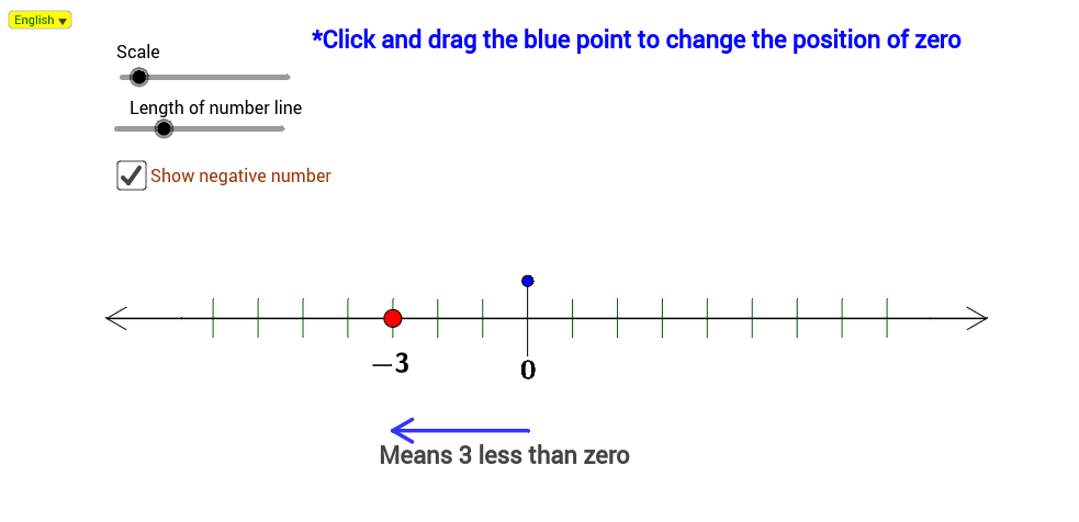 Integer number line – GeoGebra