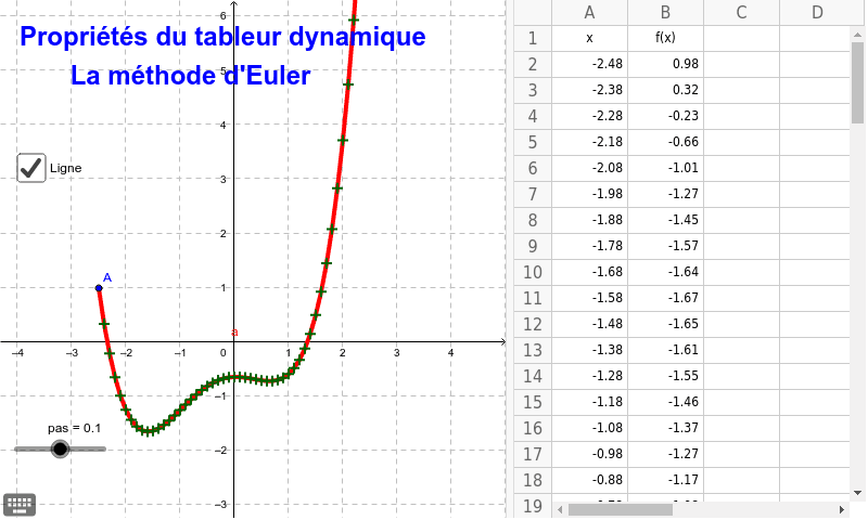 GeoGebra Applet