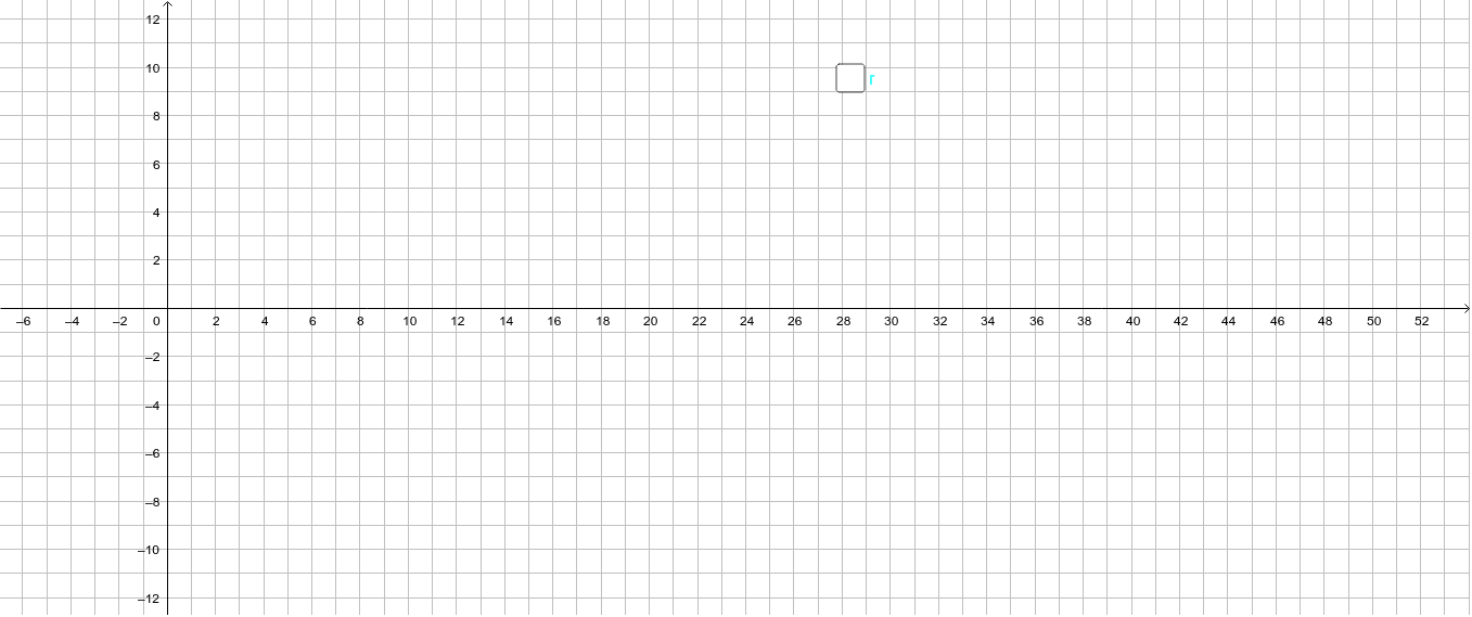 Introduction to Parabola GeoGebra