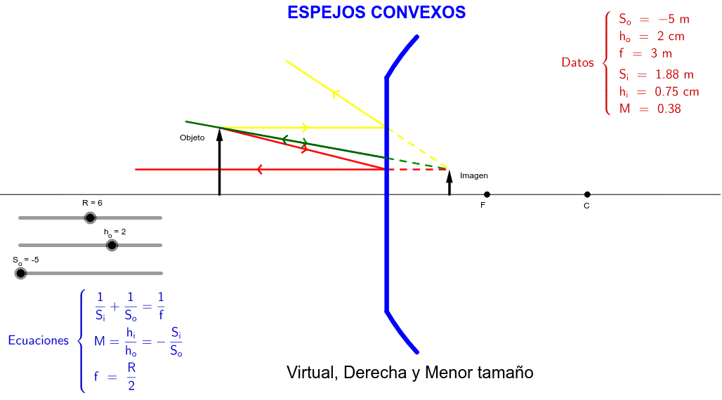 Espejo convexo – GeoGebra