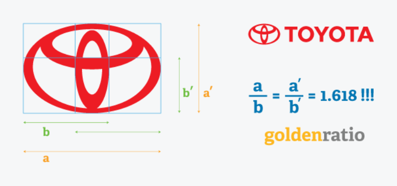 Golden Ratio Examples Logos Geogebra