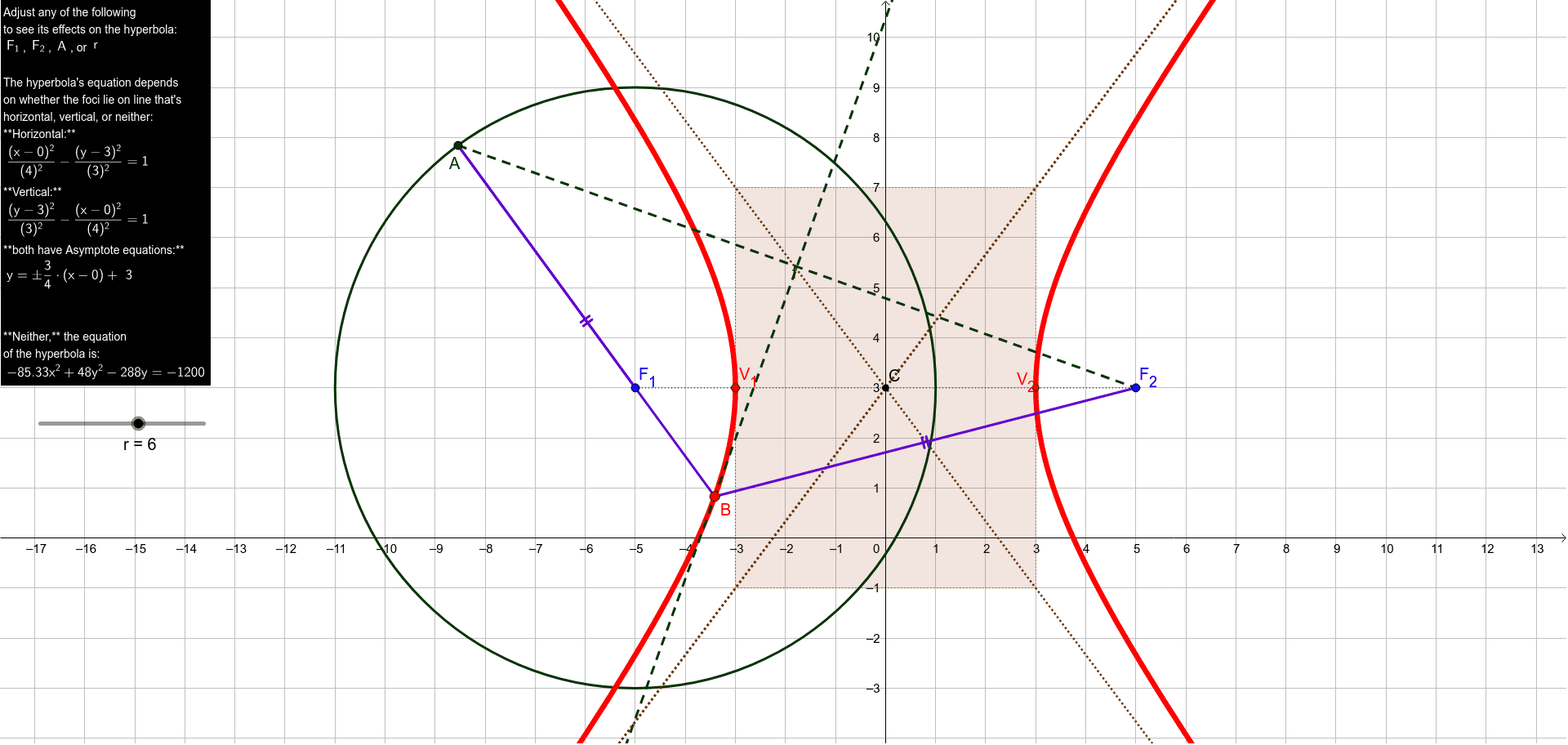 Interactive Hyperbola with Paper Folding GeoGebra