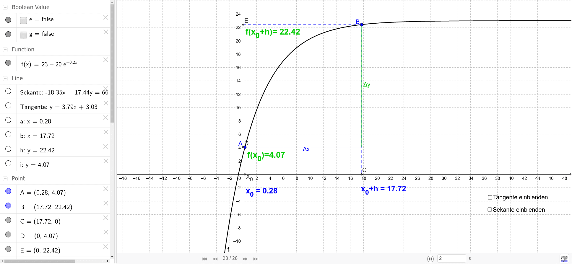 GeoGebra Applet