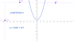 Quadratics: y=(x-m)(x-n) – GeoGebra