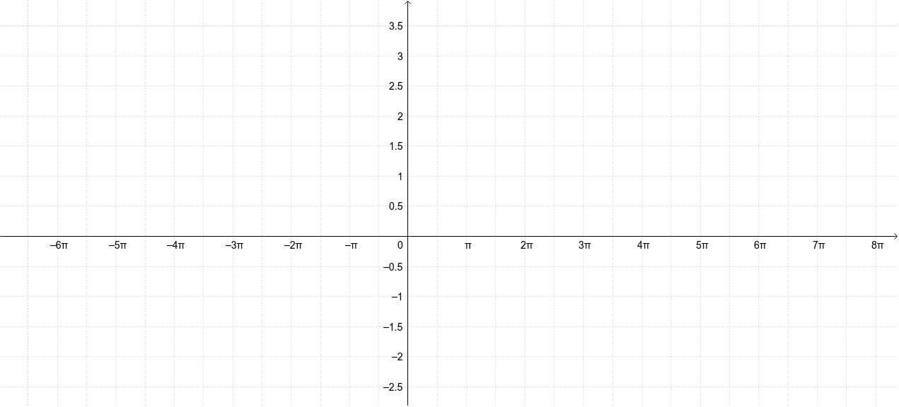 Graph radian mode geogebra