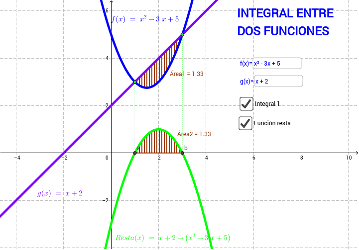 Integral entre dos funciones GeoGebra