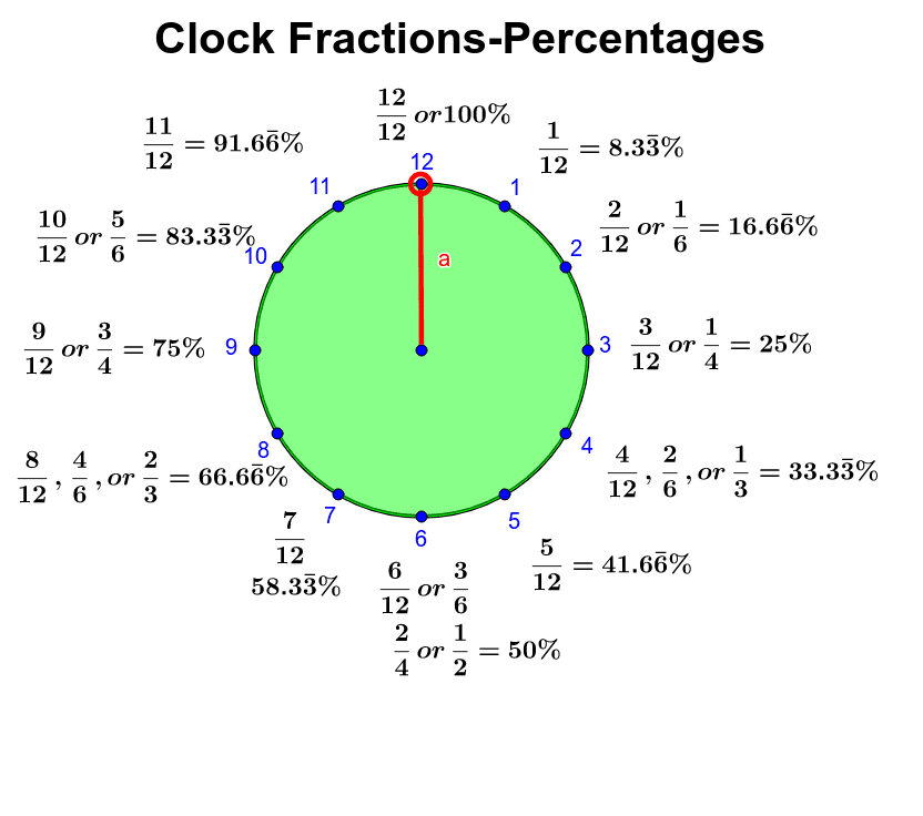 Clock FractionsPercentage GeoGebra