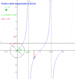 Elementi di Analisi