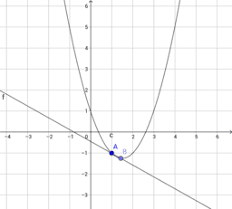 Derivate di funzioni