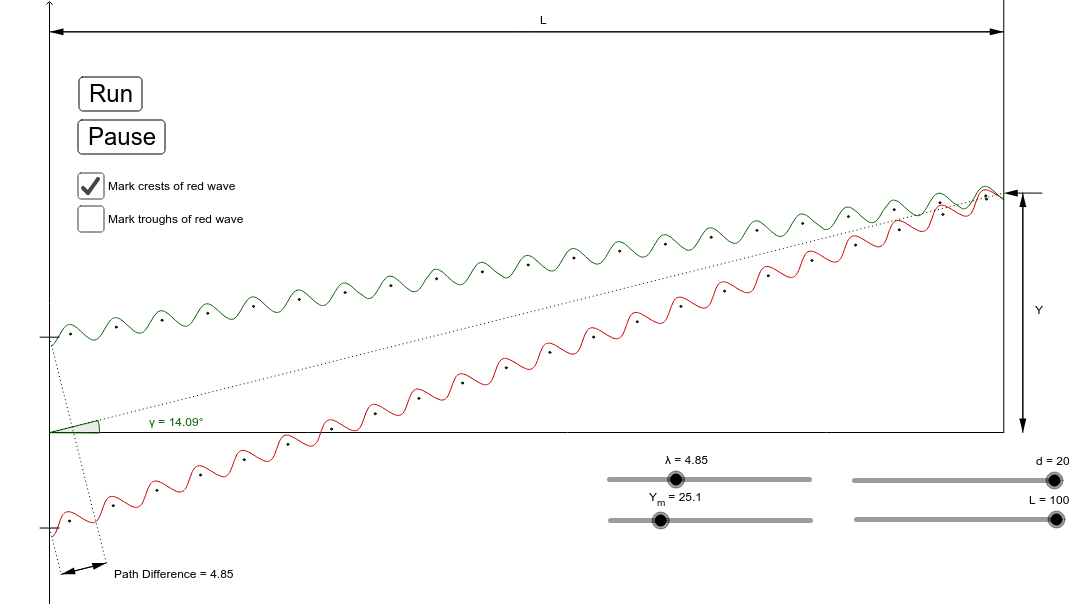 Double Slit Diffraction and Interference – GeoGebra Double Slit Diffraction and Interference – GeoGebra