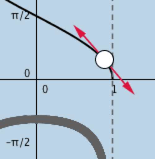 Derivative Of Arccosine Function GeoGebra derivative-of-arccosine-function-geogebra
