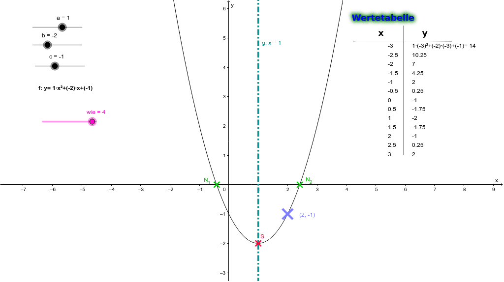 GeoGebra Applet