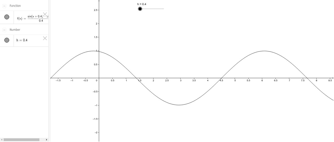 Graphical representation for the derivative of y = sinx – GeoGebra