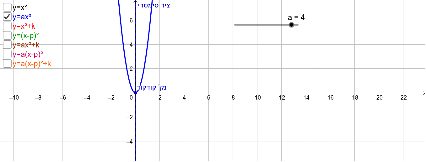 Function Y X 2 Geogebra Function Y X 2 Geogebra