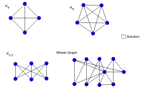 Planar Graphs GeoGebra