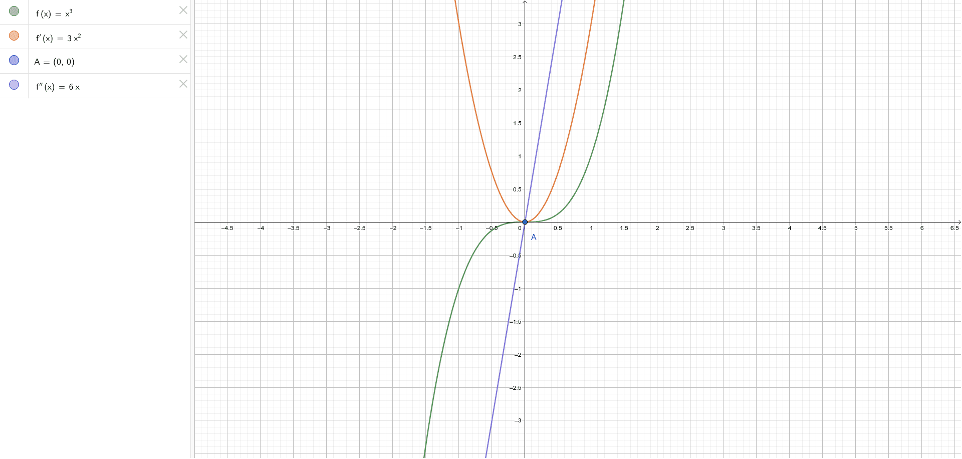 StationaryPointOfInflection GeoGebra