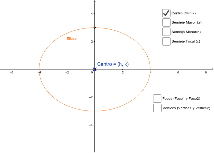 Elementos de la elipse