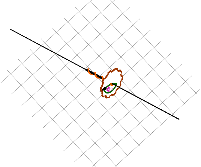 Cross product from a wedge product GeoGebra