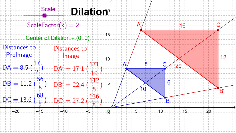 Basic Dilations – GeoGebra