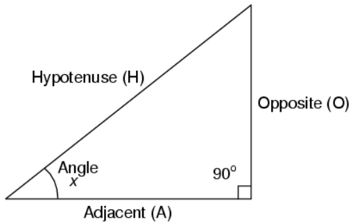 Right Triangle Trigonometry