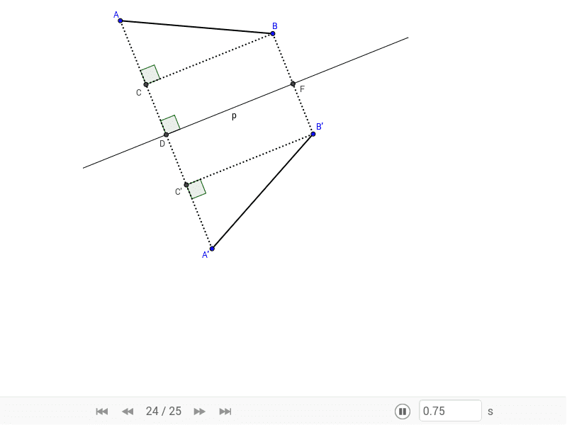 Svojstva osne simetrije – GeoGebra