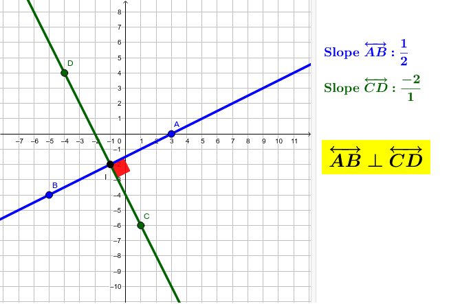 slope of two lines that are perpendicular