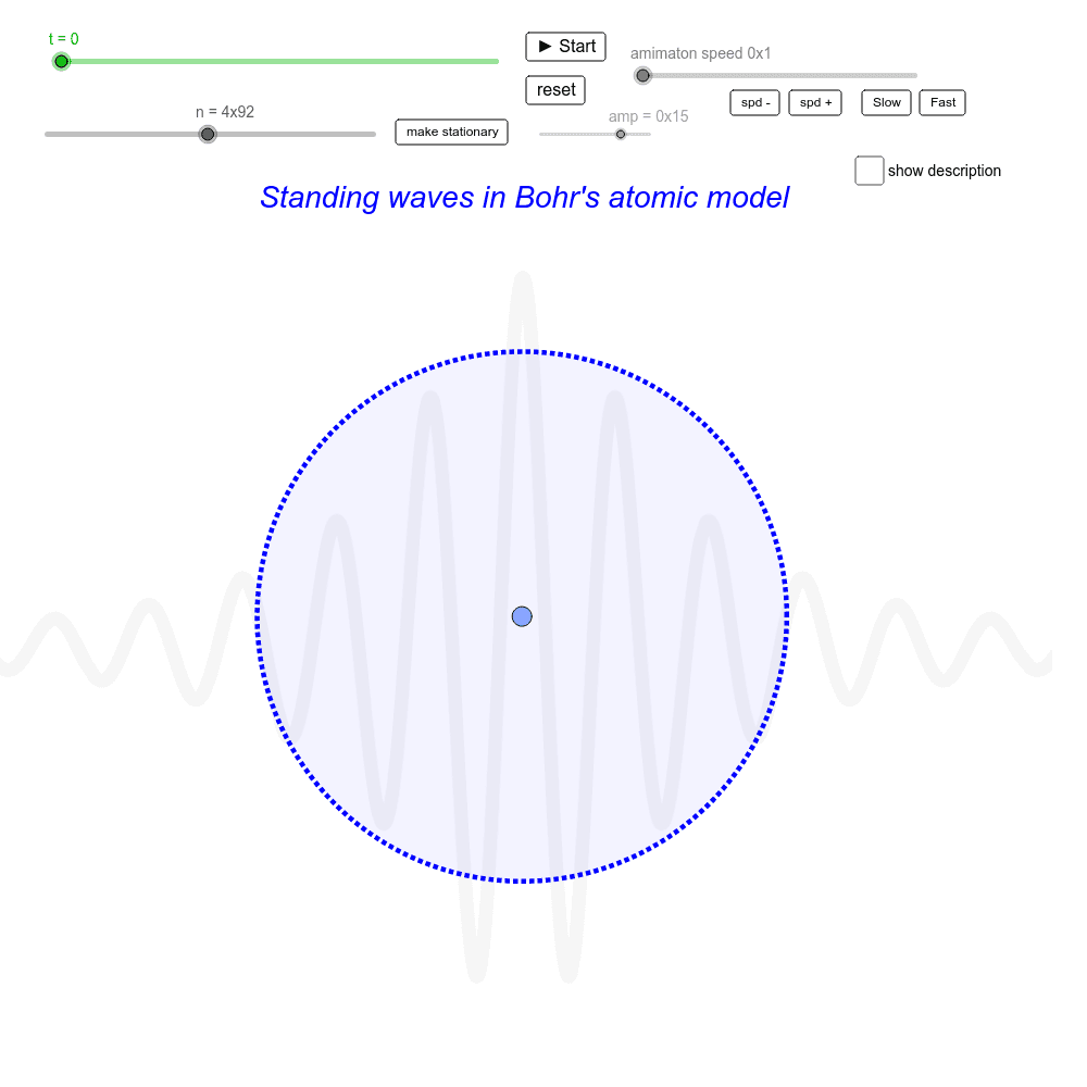 Standing waves in Bohr's atomic model