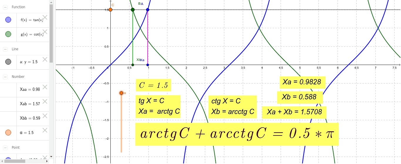 Arctg калькулятор. Arctg пи. Arctg 0. Arctg нуля. Арктг 5.