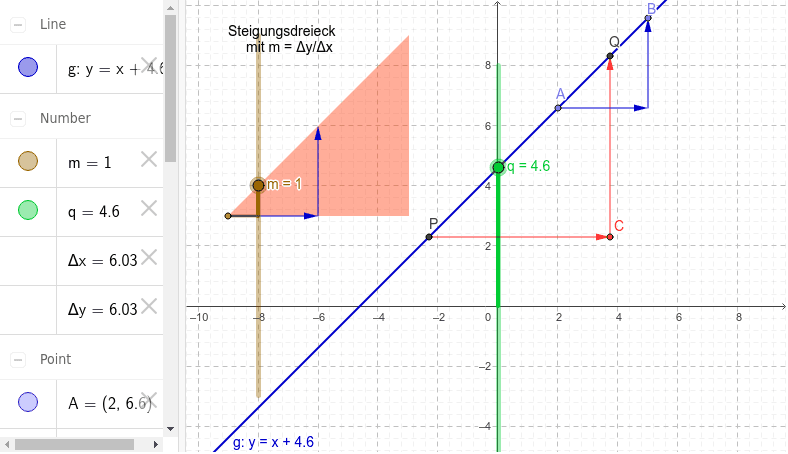 Lineare Funktion Mit Steigung Y Achsenabschnitt Geogebra