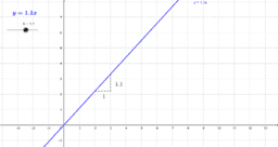 Funktioner hfC