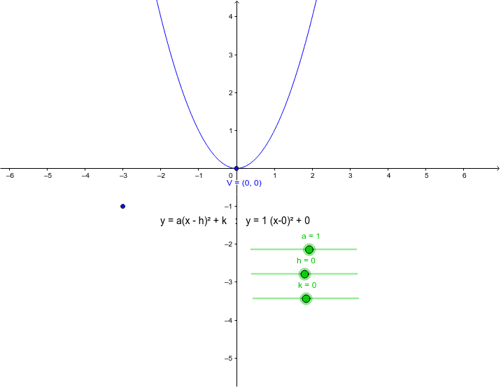 Quadratic Functions Vertex Form Geogebra