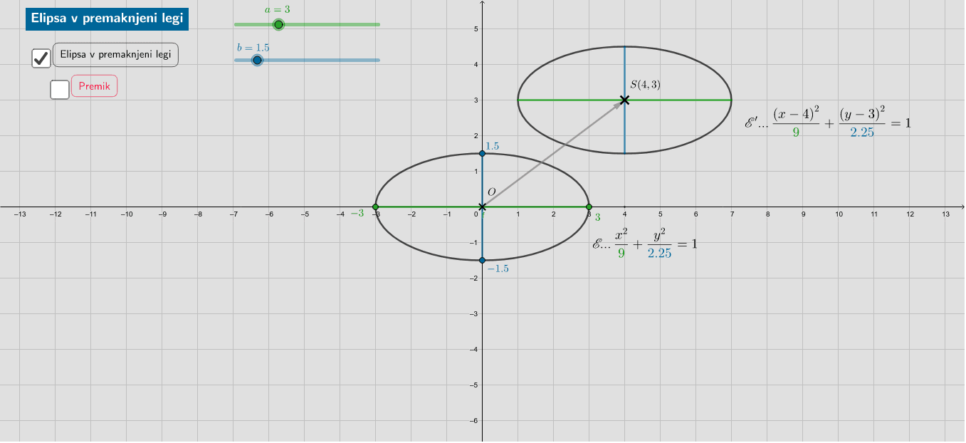 Elipsa v premaknjeni legi – GeoGebra