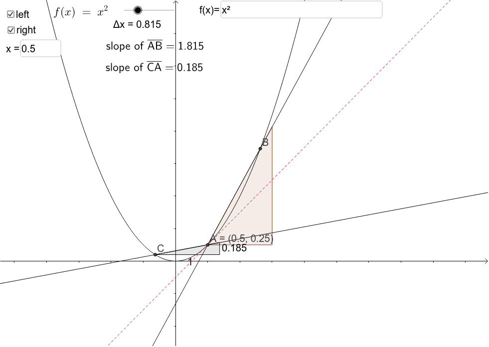 Definition Of Derivative Illustration Geogebra