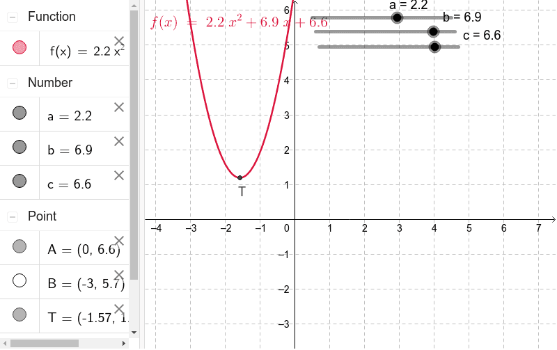 Geogebra graph