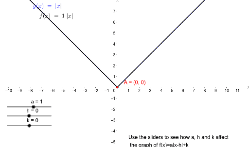 lesson27 abs value – GeoGebra
