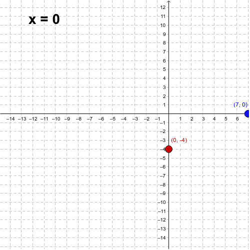Put the equation in slope-intercept form. Then, move the red and blue points to graph the line.  Press Enter to start activity