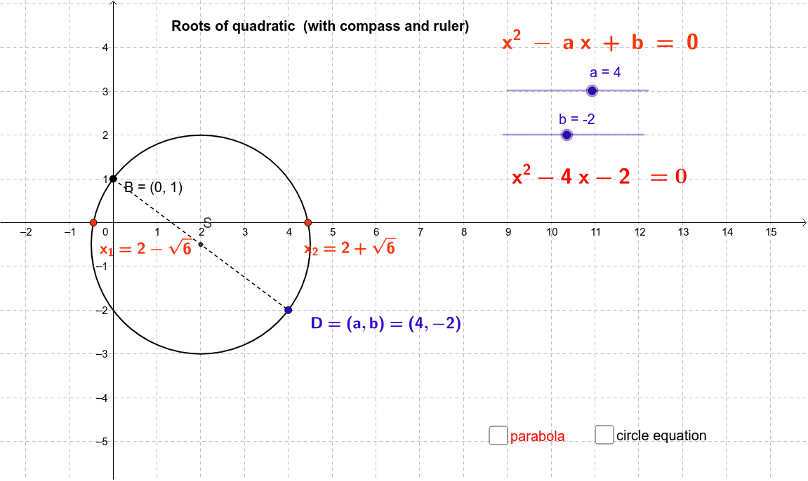 TG Roots of quadratic (with compass and ruler) GeoGebra