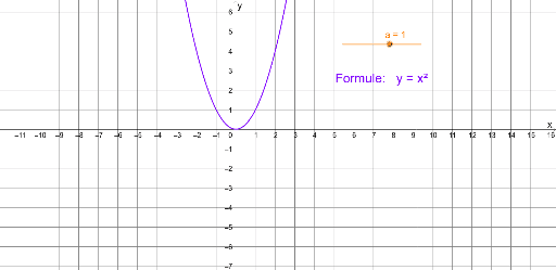 De vorm van een parabool – GeoGebra