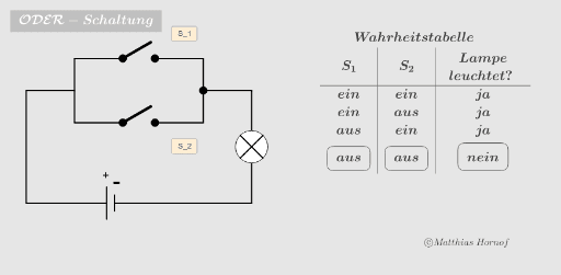 ODER - Schaltung – GeoGebra