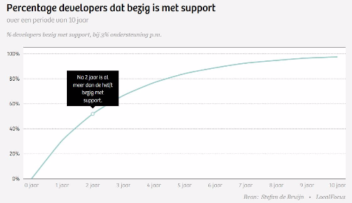 Oefening 3