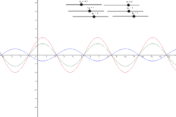 Schwinungen Theoretische Physik