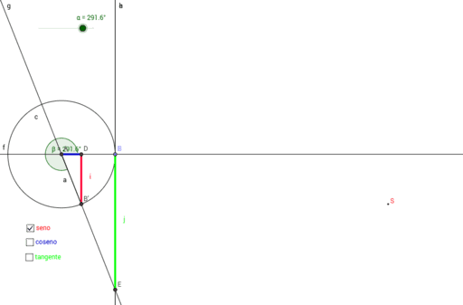Goniometria Geogebra