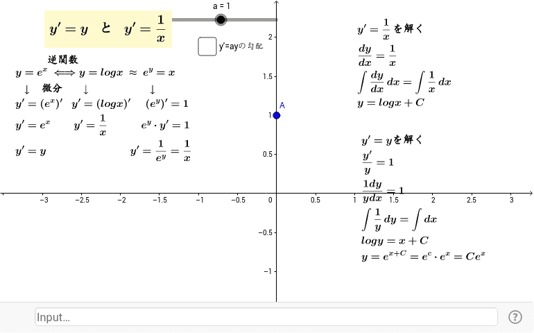 y'=yとy'=1/x – GeoGebra y'=yとy'=1/x – GeoGebra