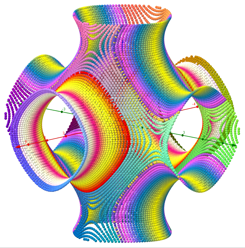 list and point coloring, res100, Point Size=3,  cos(x)+cos(y)+cos(z)=0   :   [-3,3]