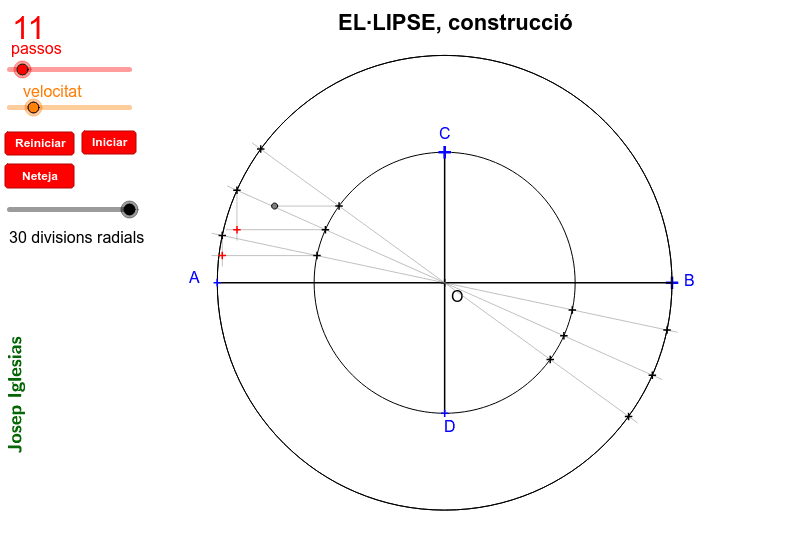 Construcció d'una el·lipse mitjançant afinitat.