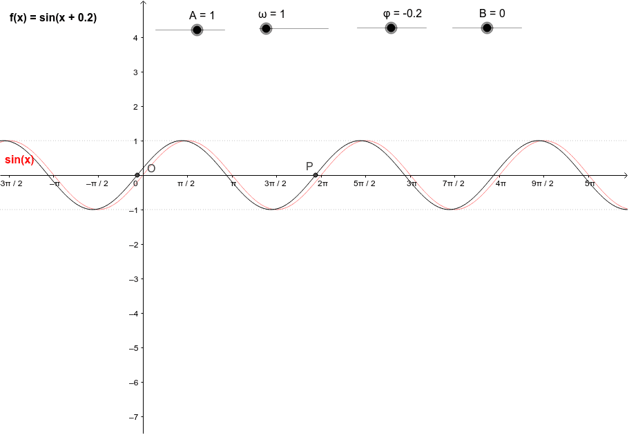 Exploring Y A Sin Wt Phi B Geogebra
