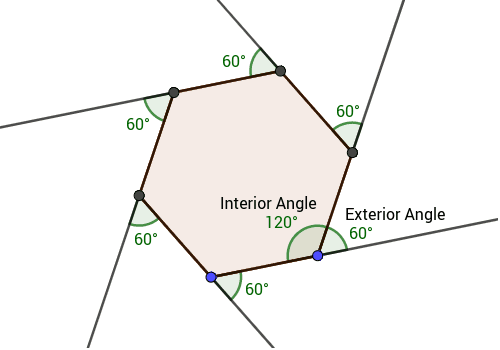 Polygons Interior And Exterior Angles Geogebra