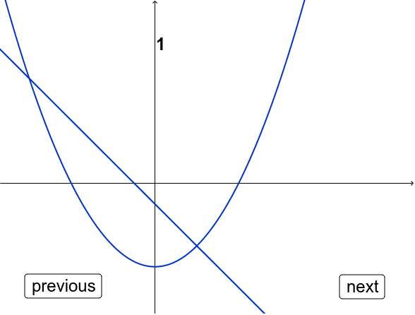 The Difference Equation-task – GeoGebra