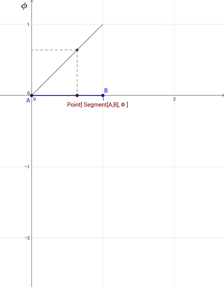 pathparameter of a point on segment – GeoGebra