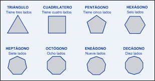 CLASIFICACIÓN DE POLÍGONOS (según sus lados)